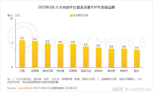 2023移動互聯(lián)網(wǎng)典型行業(yè)數(shù)據(jù)洞察與互聯(lián)網(wǎng)數(shù)據(jù)服務趨勢